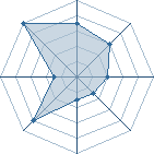 Potentiel de pelerin � l'Ar�ne #18