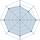 Potentiel de Truffe-man � l'Ar�ne #18