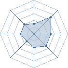 Potentiel de windscar � l'Ar�ne #18