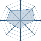 Potentiel de mirto � l'Ar�ne #18