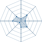 Potentiel de Dolohov � l'Ar�ne #18