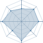 Potentiel de oolive � l'Ar�ne #18