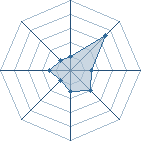 Potentiel de bouba999 � l'Ar�ne #18