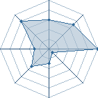 Potentiel de bousina � l'Ar�ne #18