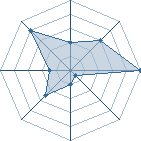 Potentiel de opus17770 � l'Ar�ne #18