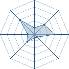 Potentiel de PSP � l'Ar�ne #18