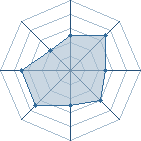 Potentiel de fali � l'Ar�ne #18