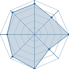 Potentiel de Reivax � l'Ar�ne #18