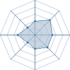 Potentiel de Max09 � l'Ar�ne #18