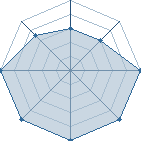 Potentiel de sasuke524 � l'Ar�ne #18