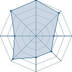 Potentiel de elio � l'Ar�ne #18