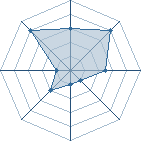 Potentiel de zaidi � l'Ar�ne #18