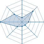 Potentiel de keryan97490 � l'Ar�ne #18