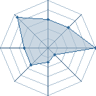 Potentiel de florian1000 � l'Ar�ne #18