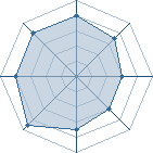 Potentiel de flasheur � l'Ar�ne #18