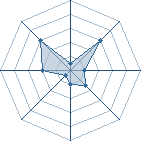 Potentiel de brasia � l'Ar�ne #18