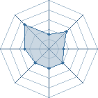 Potentiel de hidan_43 � l'Ar�ne #18