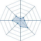 Potentiel de Nukenin_Karin � l'Ar�ne #18