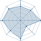 Potentiel de konoha-mikel � l'Ar�ne #18