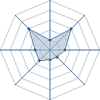 Potentiel de Minato_King � l'Ar�ne #18