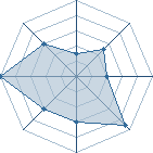 Potentiel de madara1998 � l'Ar�ne #18