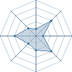 Potentiel de Faerine � l'Ar�ne #18