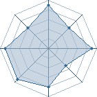 Potentiel de waydan � l'Ar�ne #18