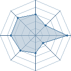 Potentiel de yonda75 � l'Ar�ne #18