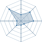 Potentiel de maxdu77370 � l'Ar�ne #18