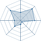 Potentiel de bigsasu � l'Ar�ne #18