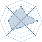 Potentiel de Dibizend � l'Ar�ne #18