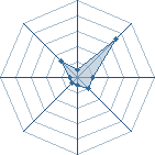 Potentiel de aktsukiman � l'Ar�ne #18