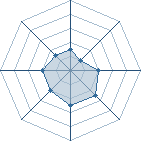 Potentiel de Kyosuke-kun � l'Ar�ne #18