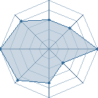 Potentiel de minato111 � l'Ar�ne #18