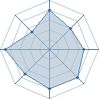 Potentiel de Cr&oslash;c Blanc � l'Ar�ne #18