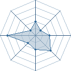 Potentiel de kibaba01 � l'Ar�ne #18