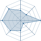 Potentiel de Zangetsu001 � l'Ar�ne #18