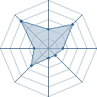 Potentiel de langas � l'Ar�ne #18