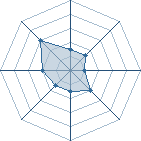 Potentiel de kazoya � l'Ar�ne #18