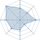 Potentiel de vi31 � l'Ar�ne #18