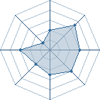 Potentiel de Zibili bala � l'Ar�ne #18