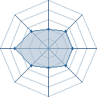 Potentiel de lchigo � l'Ar�ne #18