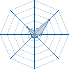 Potentiel de missi06 � l'Ar�ne #18