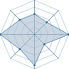 Potentiel de /*-sasuke-*/ � l'Ar�ne #18