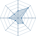 Potentiel de anisbrayant � l'Ar�ne #18