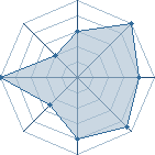 Potentiel de wallys � l'Ar�ne #18