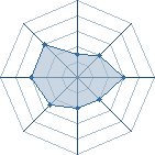 Potentiel de $erra � l'Ar�ne #18