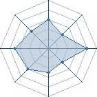 Potentiel de saukenaruto06 � l'Ar�ne #18