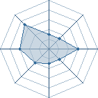 Potentiel de Methysilyne � l'Ar�ne #18