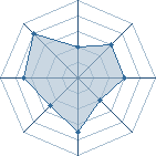 Potentiel de Monkey D. Dge � l'Ar�ne #18